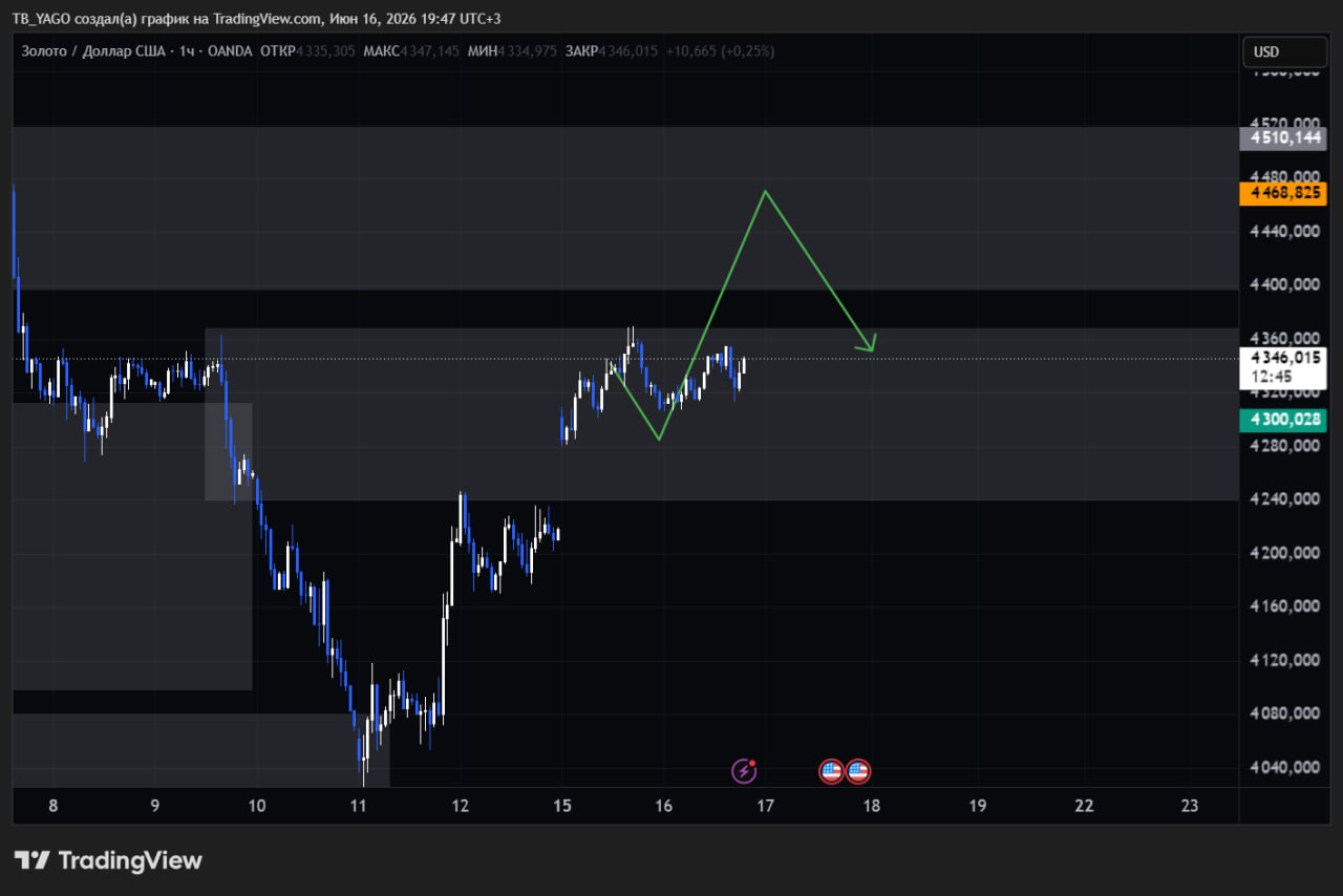 XAUTUSDT LONG signal screenshot by CryptoX | ProTrading