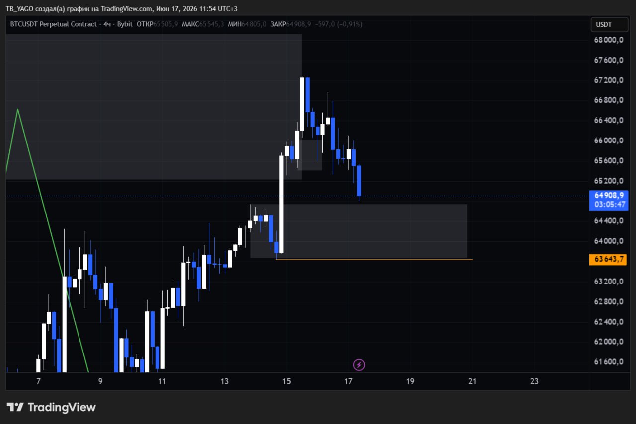 BTCUSDT LONG signal screenshot by CryptoX | ProTrading