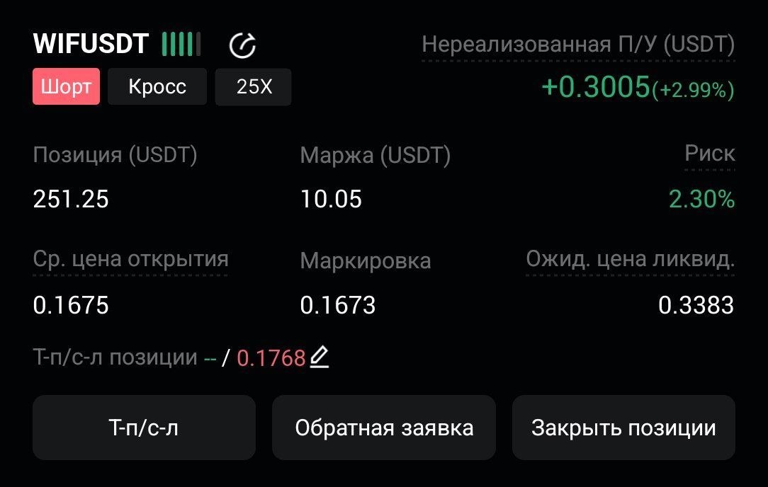 WIFUSDT SHORT signal screenshot by CryptoX | ProTrading