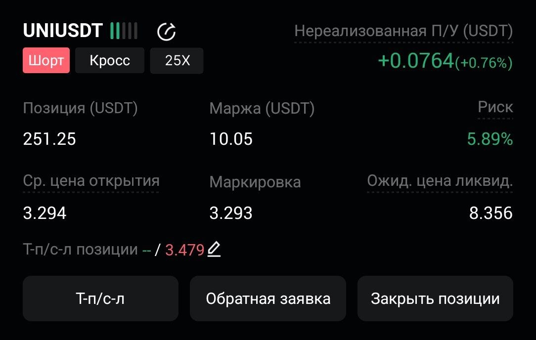 UNIUSDT SHORT signal screenshot by CryptoX | ProTrading