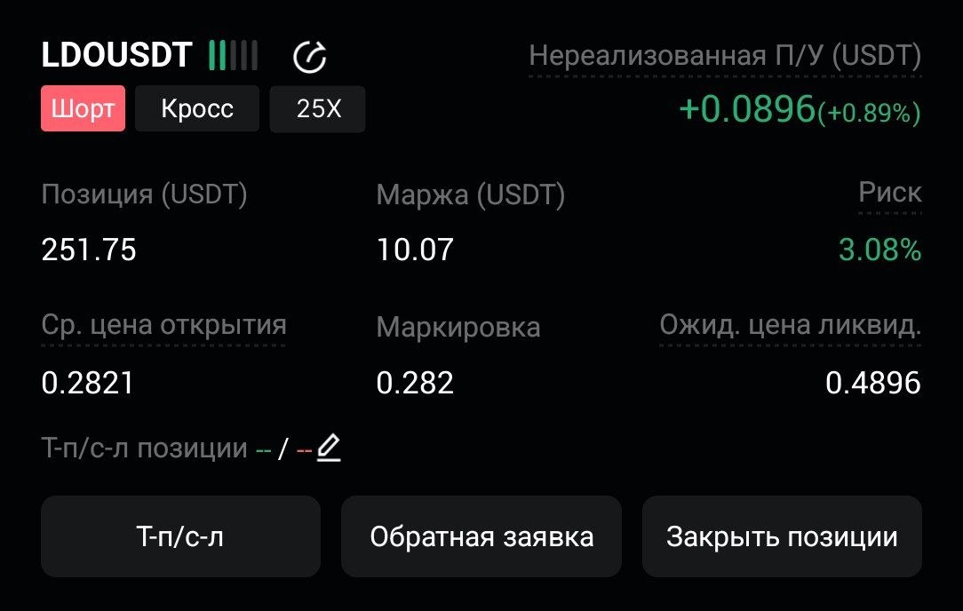 LDOUSDT SHORT signal screenshot by CryptoX | ProTrading