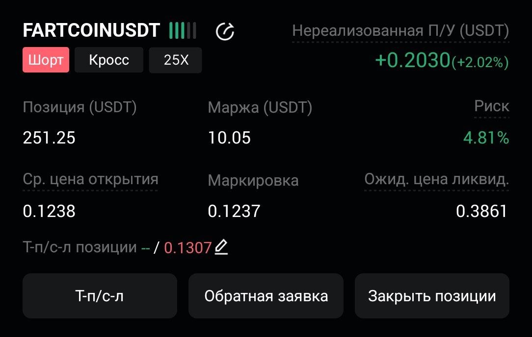 FARTCOINUSDT SHORT signal screenshot by CryptoX | ProTrading