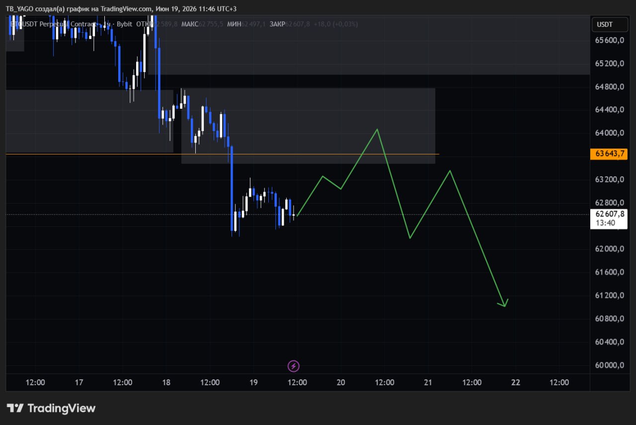 BTCUSDT SHORT signal screenshot by CryptoX | ProTrading