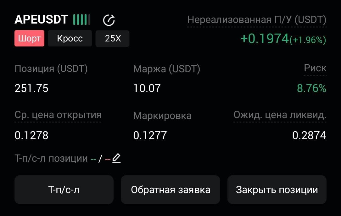APEUSDT SHORT signal screenshot by CryptoX | ProTrading