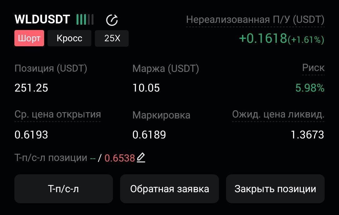 WLDUSDT SHORT signal screenshot by CryptoX | ProTrading