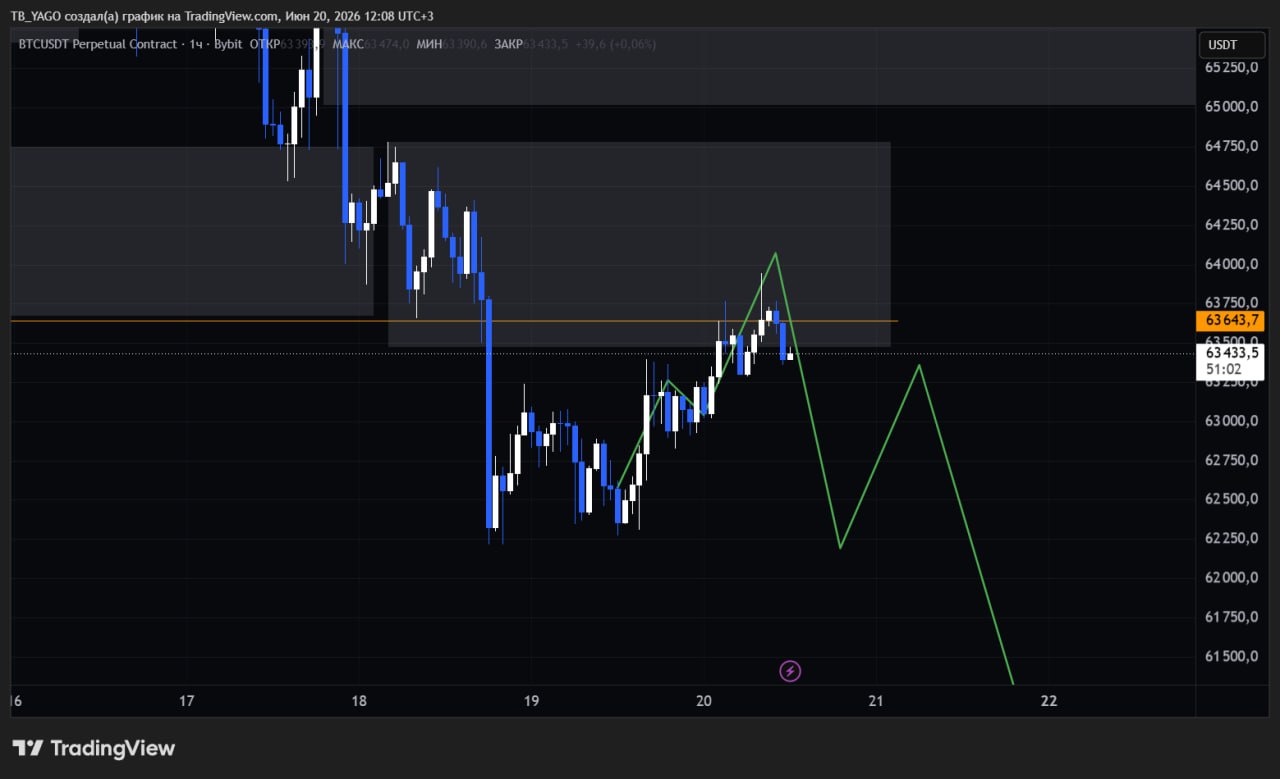 BTCUSDT SHORT signal screenshot by CryptoX | ProTrading