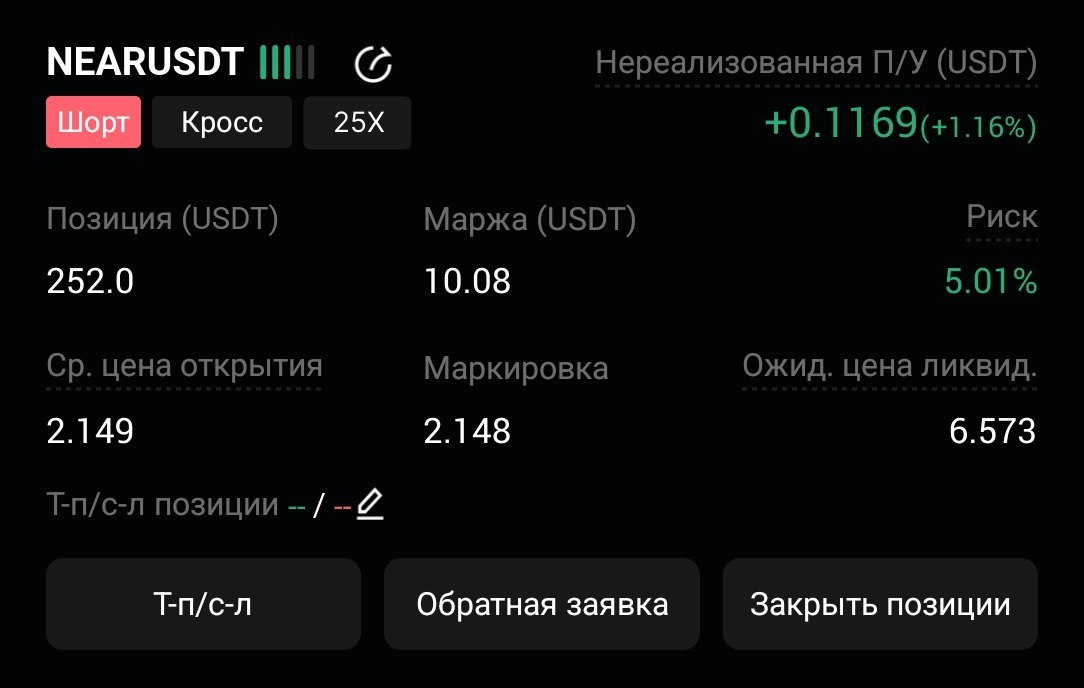 NEARUSDT SHORT signal screenshot by CryptoX | ProTrading