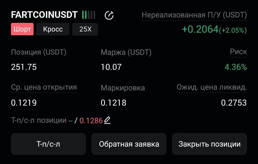 FARTCOINUSDT SHORT signal screenshot by CryptoX | ProTrading