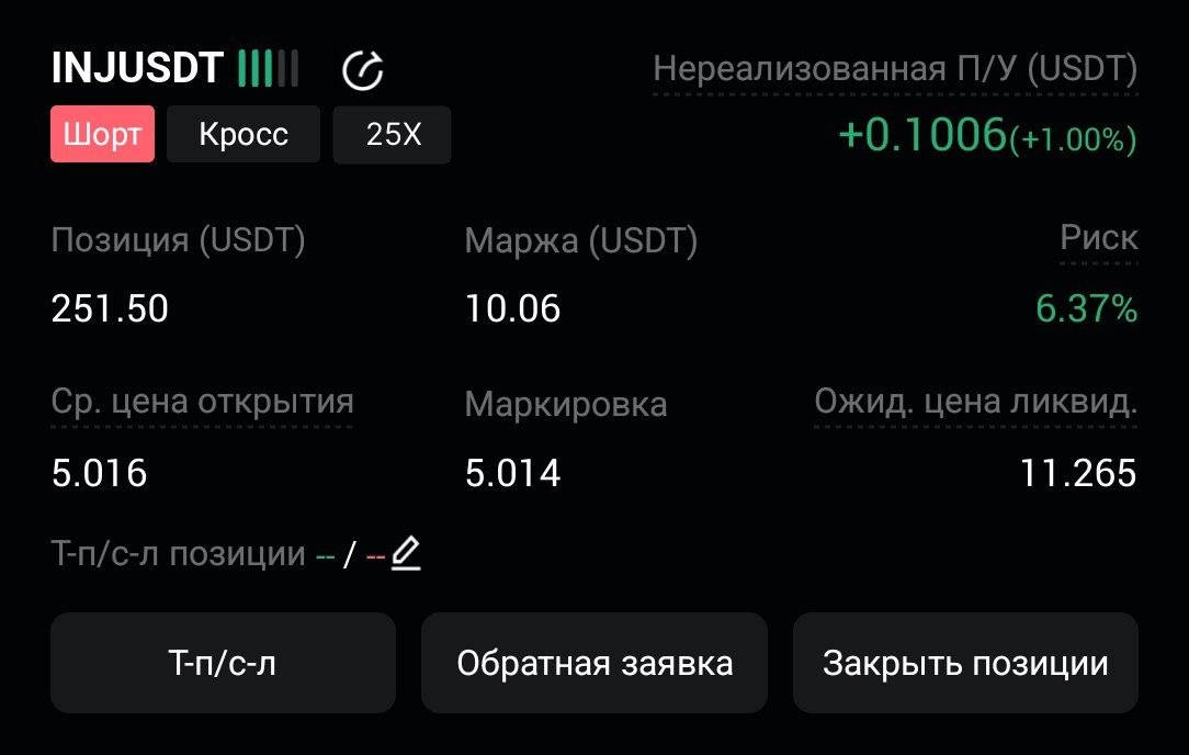 INJUSDT SHORT signal screenshot by CryptoX | ProTrading