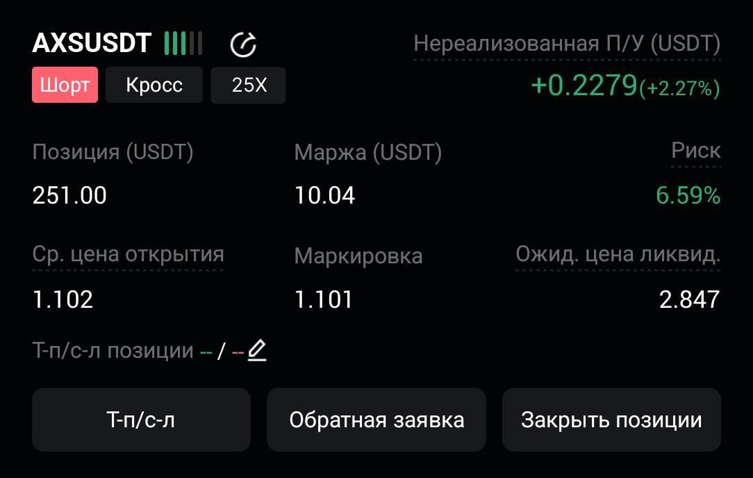 AXSUSDT SHORT signal screenshot by CryptoX | ProTrading