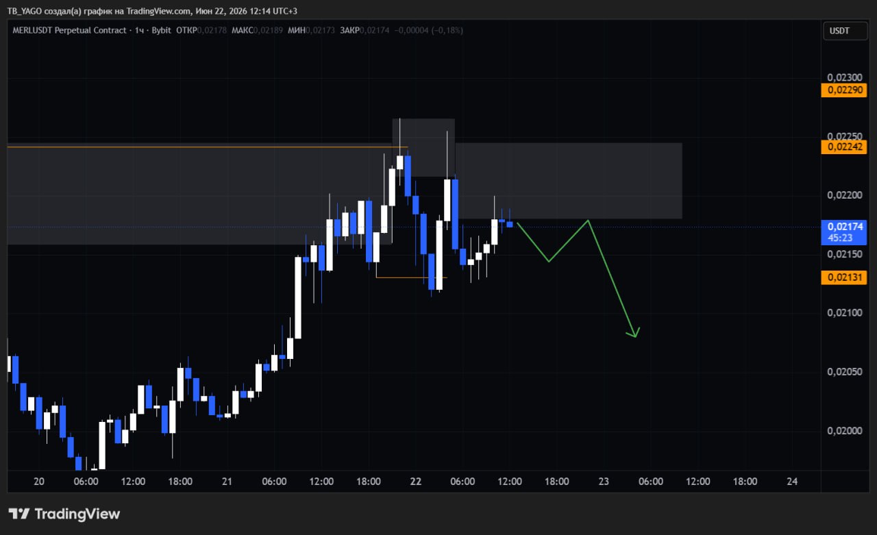 MERLUSDT SHORT signal screenshot by CryptoX | ProTrading
