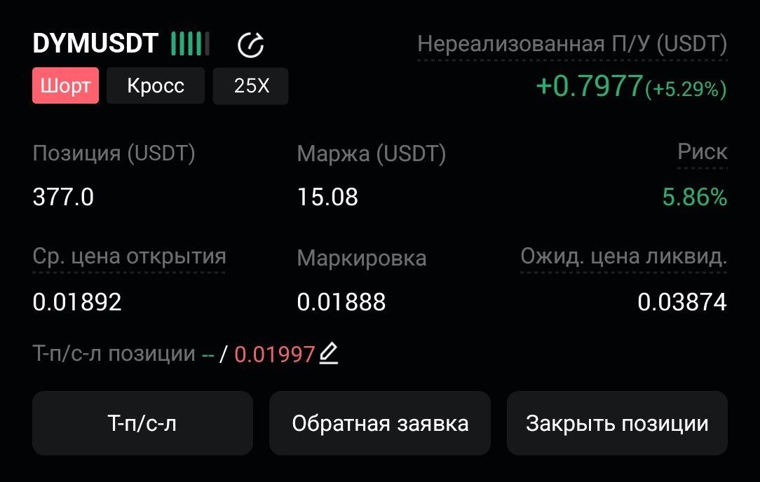 DYMUSDT SHORT signal screenshot by CryptoX | ProTrading