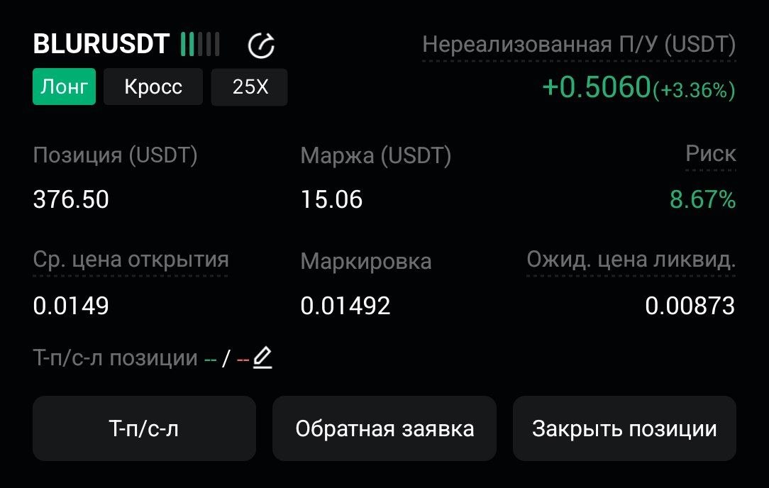 BLURUSDT LONG signal screenshot by CryptoX | ProTrading