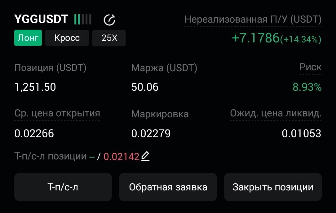 YGGUSDT LONG signal screenshot by CryptoX | ProTrading