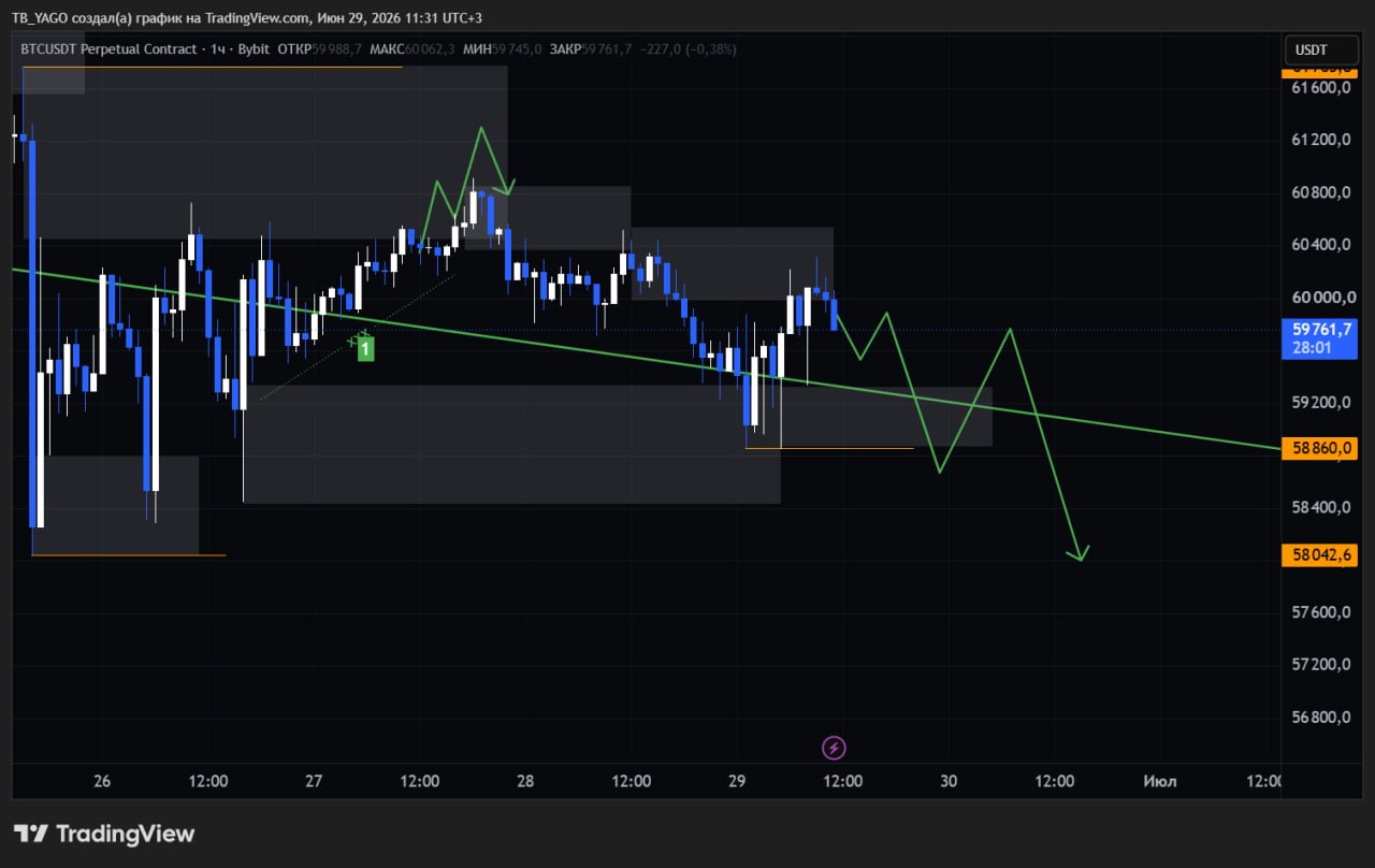 BTCUSDT SHORT signal screenshot by CryptoX | ProTrading