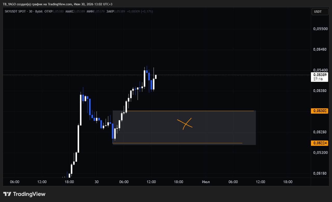 SKYUSDT LONG signal screenshot by CryptoX | ProTrading