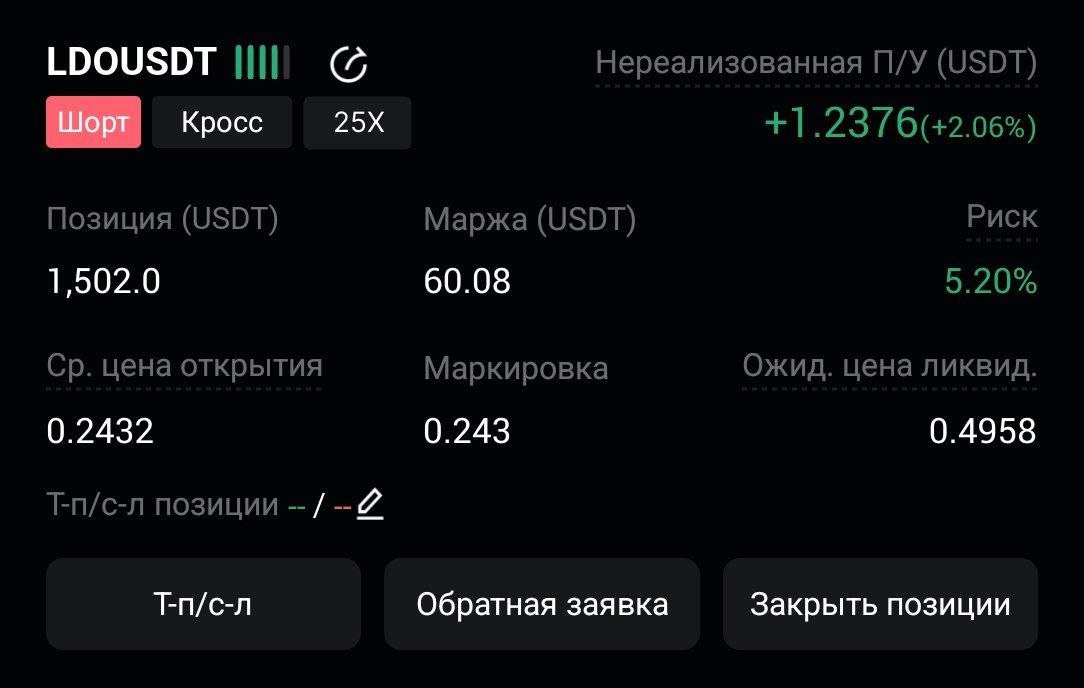 LDOUSDT SHORT signal screenshot by CryptoX | ProTrading