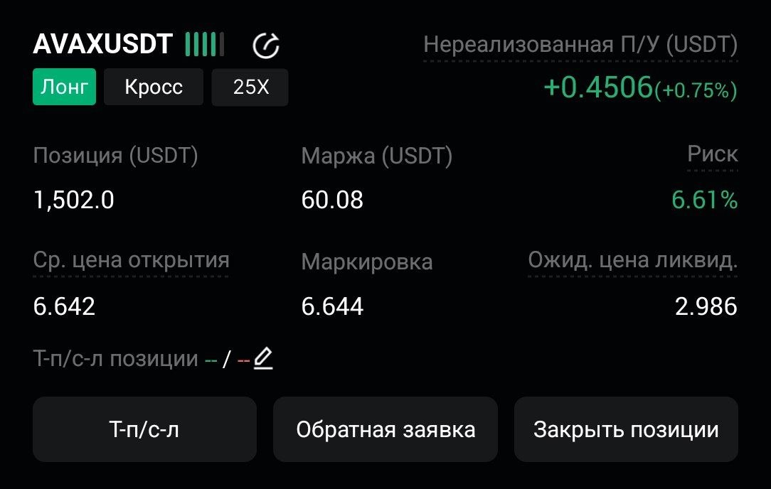 AVAXUSDT LONG signal screenshot by CryptoX | ProTrading