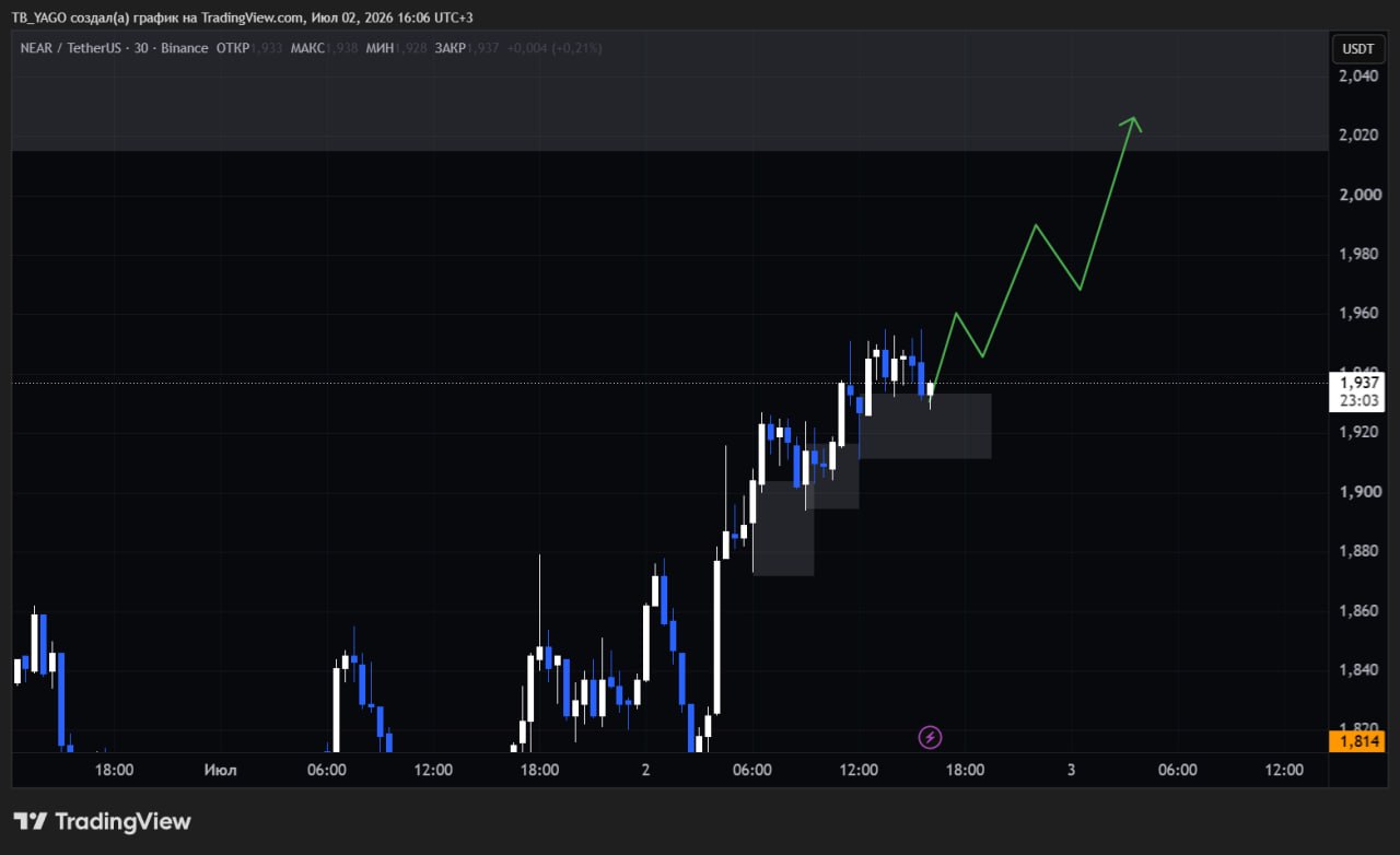 NEARUSDT LONG signal screenshot by CryptoX | ProTrading