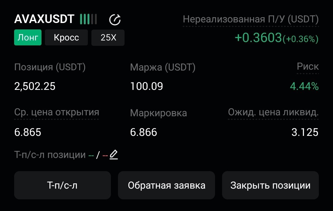 AVAXUSDT LONG signal screenshot by CryptoX | ProTrading