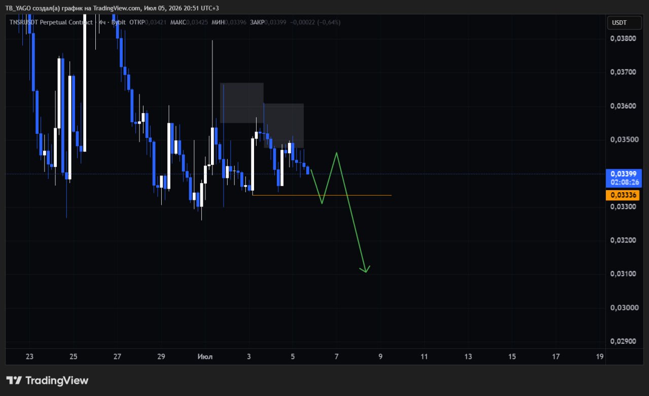 TNSRUSDT SHORT signal screenshot by CryptoX | ProTrading