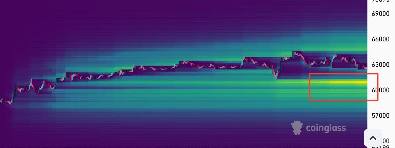 BTCUSDT LONG signal screenshot by CryptoX | ProTrading