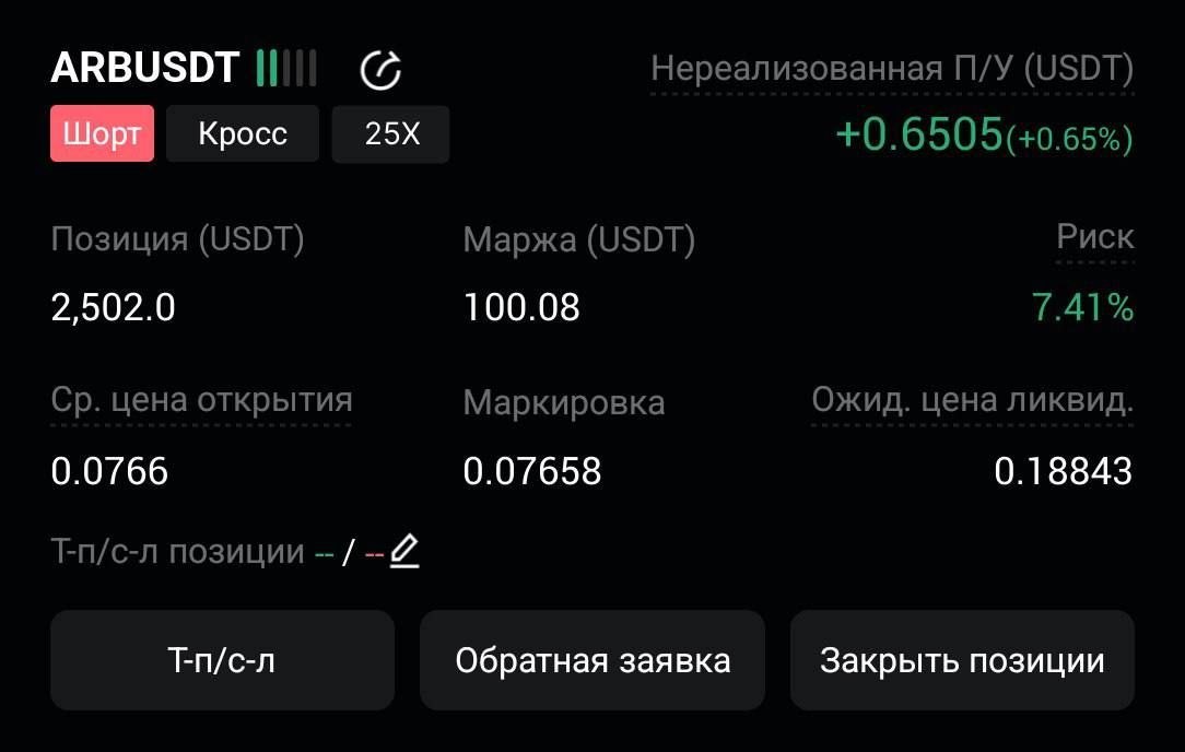 ARBUSDT SHORT signal screenshot by CryptoX | ProTrading