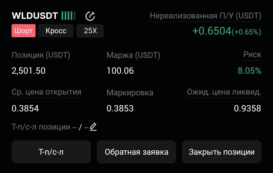 WLDUSDT SHORT signal screenshot by CryptoX | ProTrading