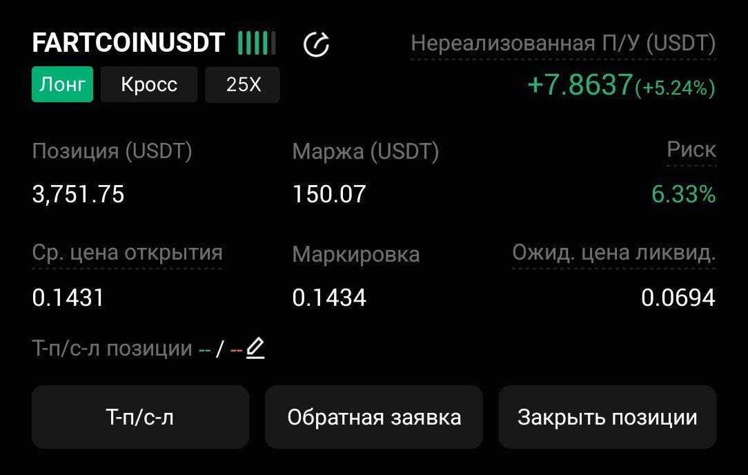 FARTCOINUSDT LONG signal screenshot by CryptoX | ProTrading