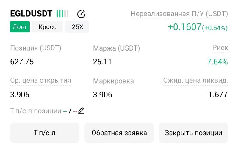 EGLDUSDT LONG signal screenshot by Трейдинг Сигналы