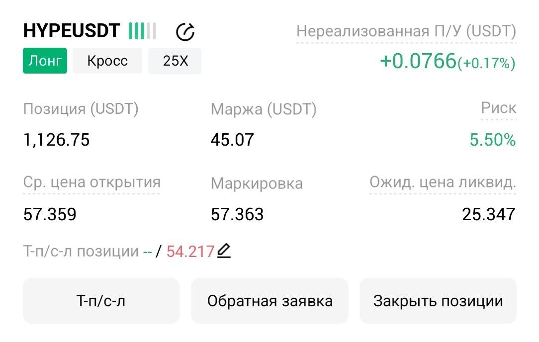 HYPEUSDT LONG signal screenshot by Трейдинг Сигналы