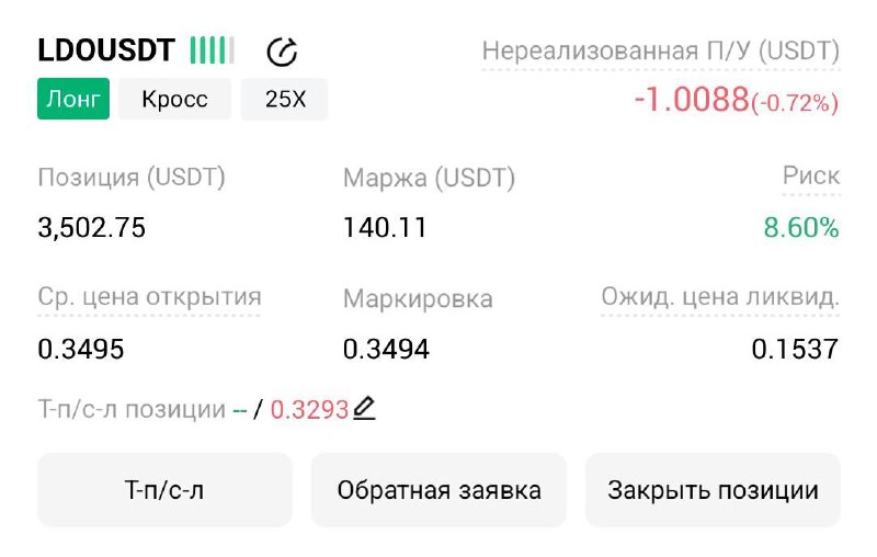 LDOUSDT LONG signal screenshot by Трейдинг Сигналы