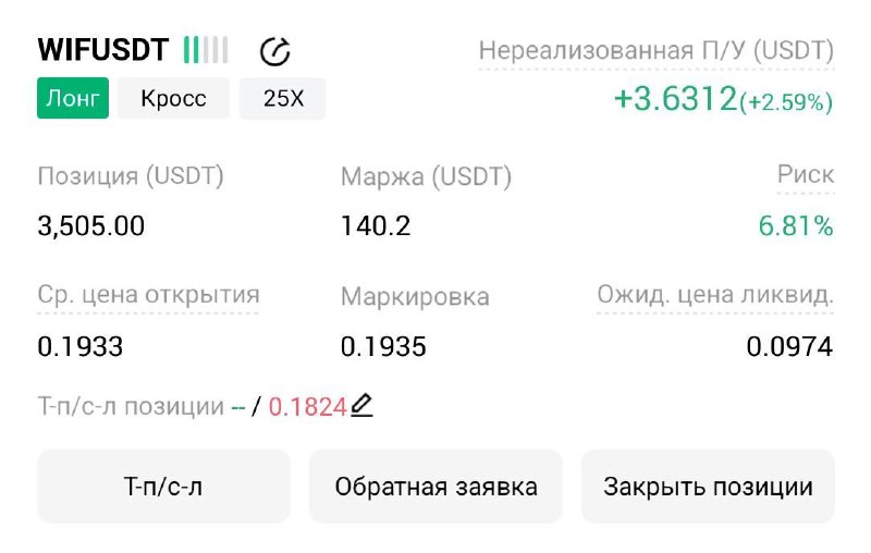 WIFUSDT LONG signal screenshot by Трейдинг Сигналы