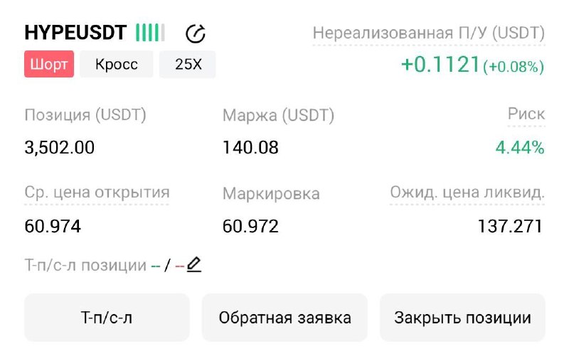 HYPEUSDT LONG signal screenshot by Трейдинг Сигналы