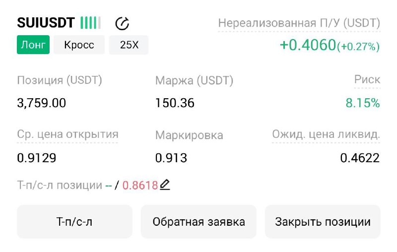 SUIUSDT LONG signal screenshot by Трейдинг Сигналы
