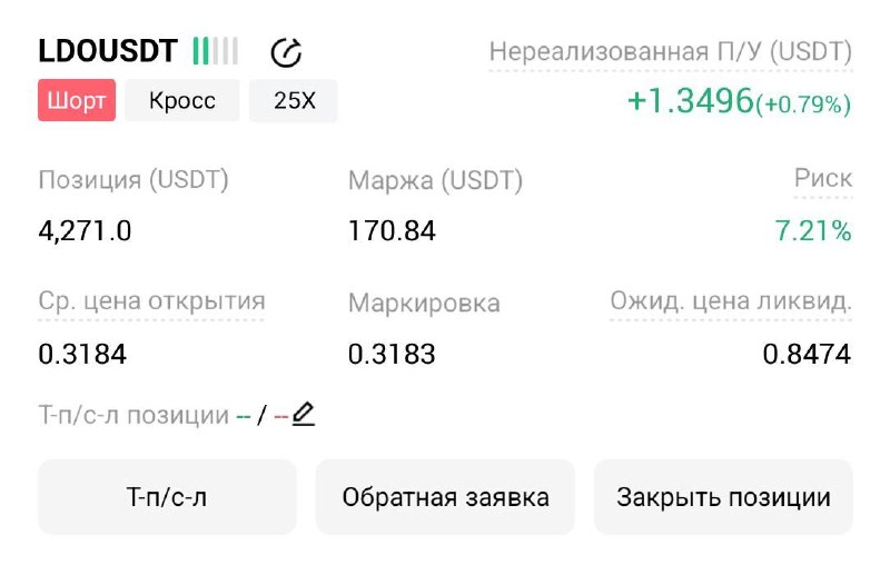 LDOUSDT LONG signal screenshot by Трейдинг Сигналы