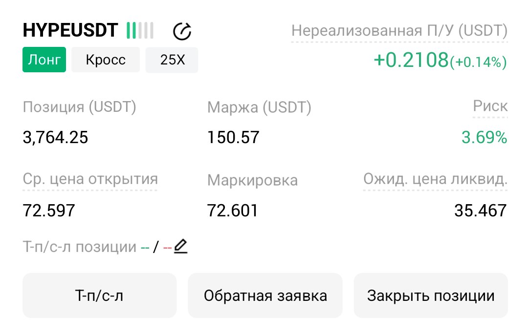 HYPEUSDT LONG signal screenshot by Трейдинг Сигналы
