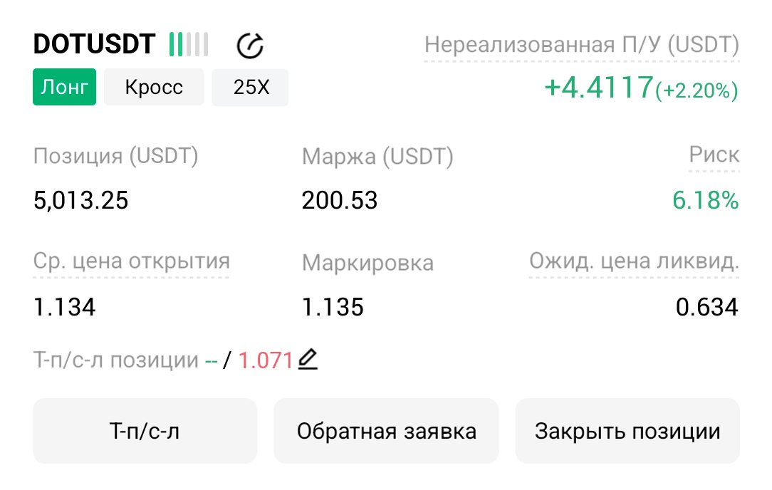 DOTUSDT LONG signal screenshot by Трейдинг Сигналы