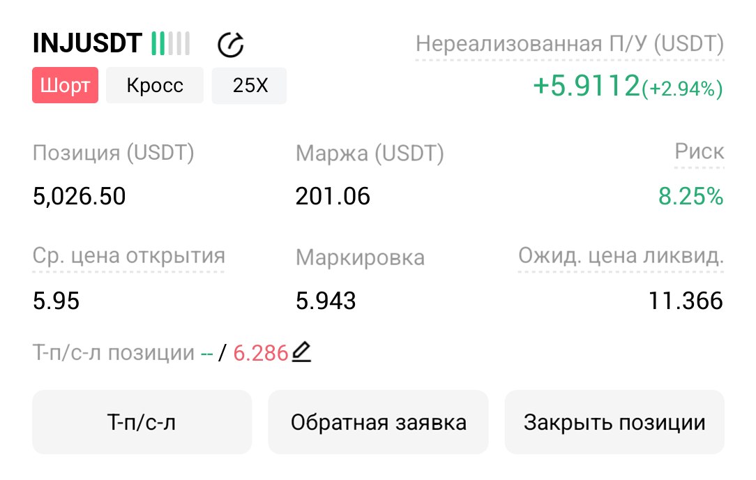 INJUSDT SHORT signal screenshot by Трейдинг Сигналы