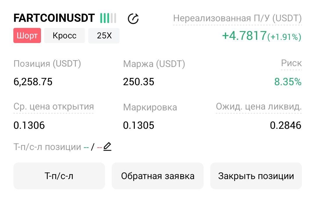 FARTCOINUSDT SHORT signal screenshot by Трейдинг Сигналы