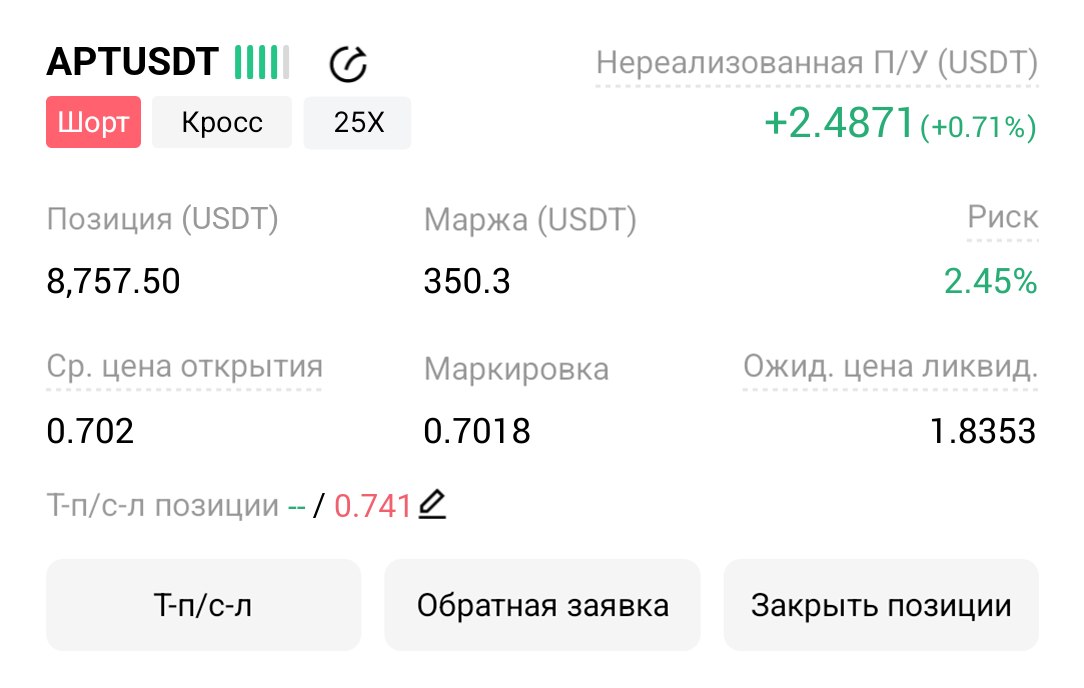 APTUSDT SHORT signal screenshot by Трейдинг Сигналы