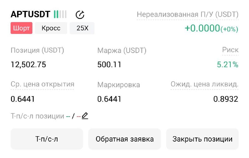 APTUSDT SHORT signal screenshot by Трейдинг Сигналы