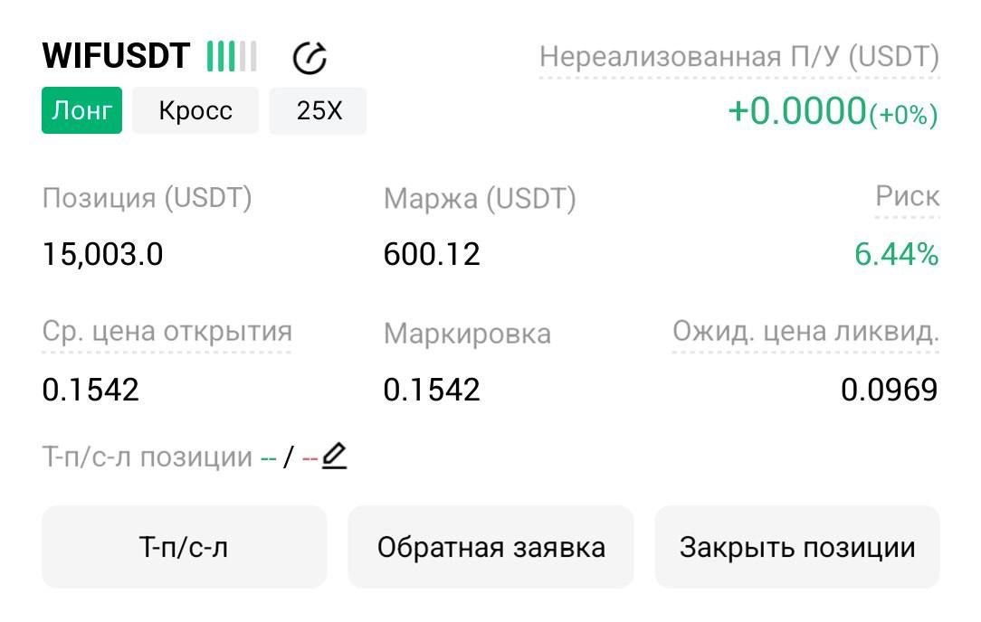 WIFUSDT LONG signal screenshot by Трейдинг Сигналы