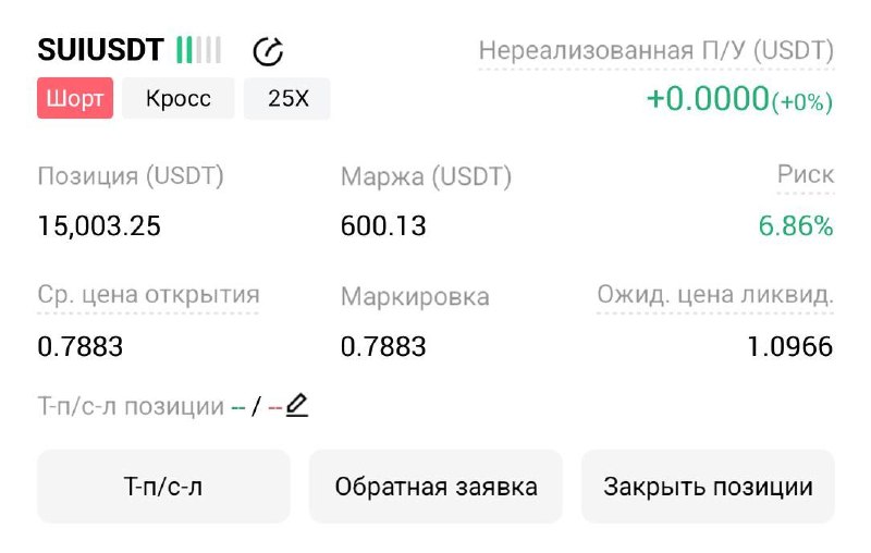 SUIUSDT SHORT signal screenshot by Трейдинг Сигналы