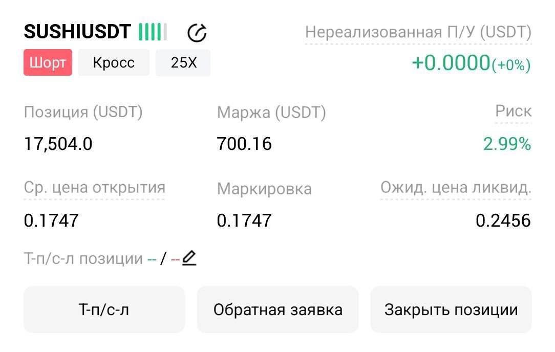 SUSHIUSDT SHORT signal screenshot by Трейдинг Сигналы