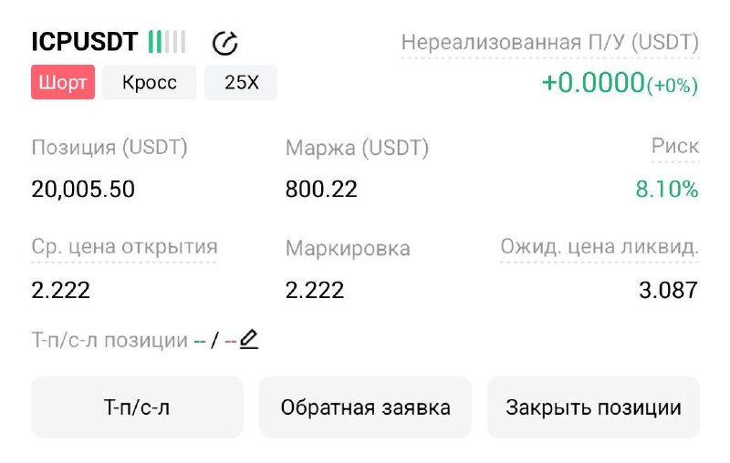 ICPUSDT SHORT signal screenshot by Трейдинг Сигналы