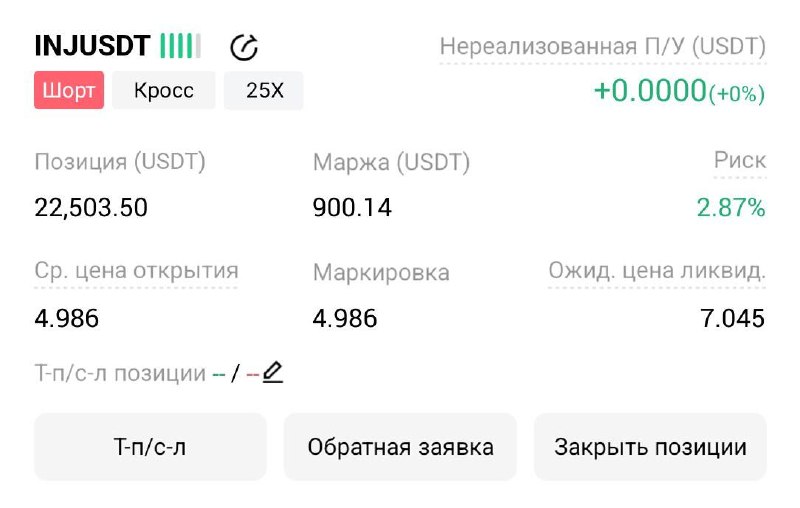 INJUSDT SHORT signal screenshot by Трейдинг Сигналы