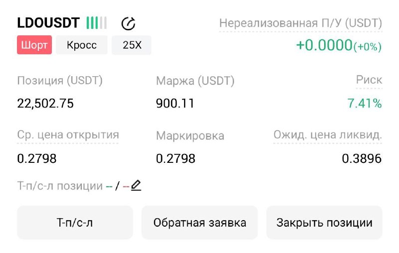 LDOUSDT SHORT signal screenshot by Трейдинг Сигналы