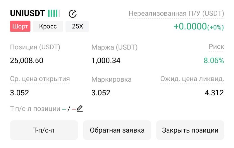 UNIUSDT SHORT signal screenshot by Трейдинг Сигналы