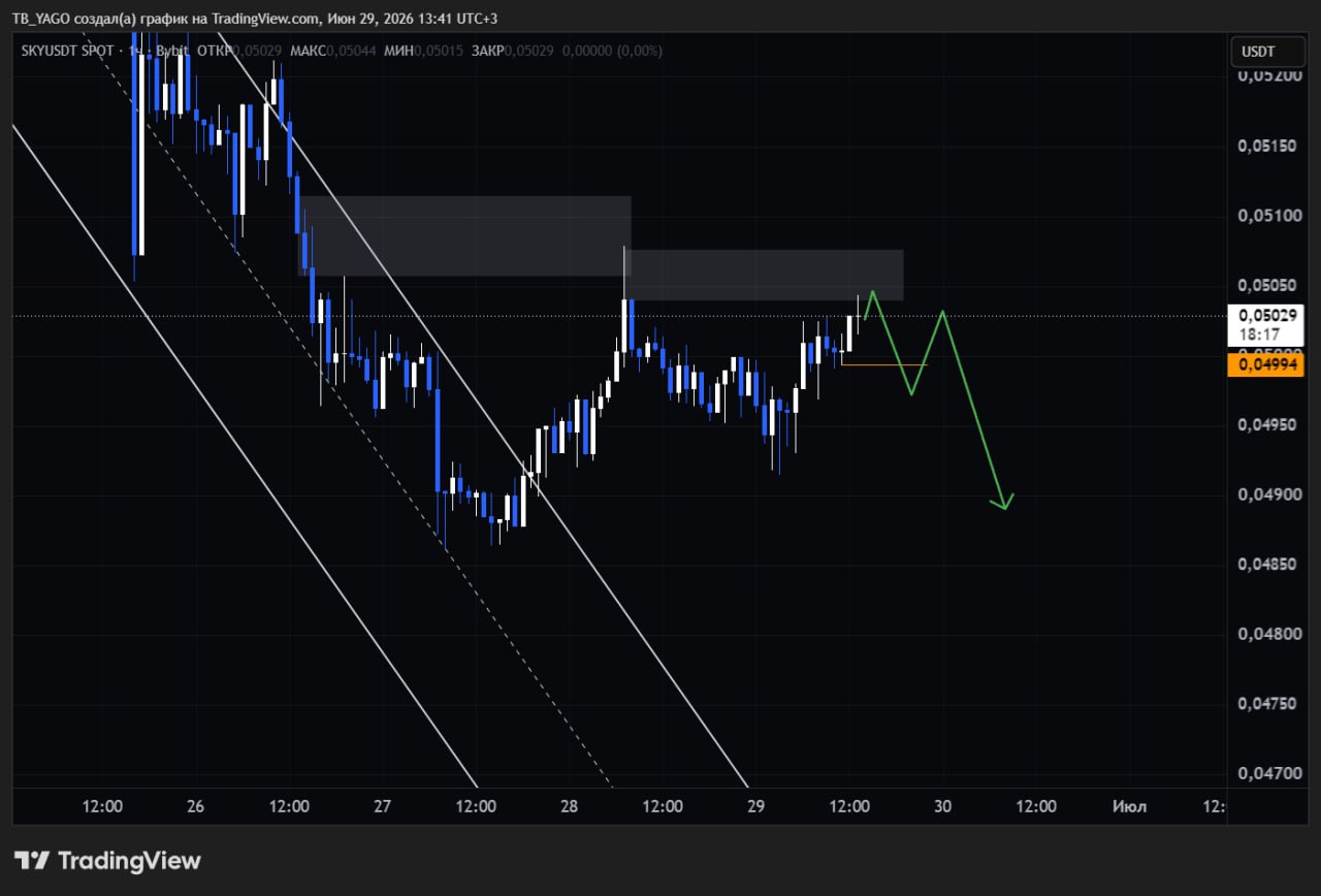 SKYUSDT SHORT signal screenshot by Трейдинг Сигналы